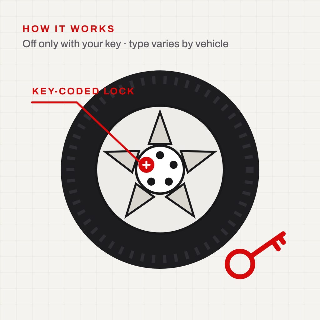 Illustration of a spare wheel with a key-coded anti-theft lock